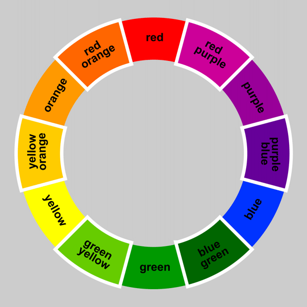 Tertiary Colors - Color Definition In Art
