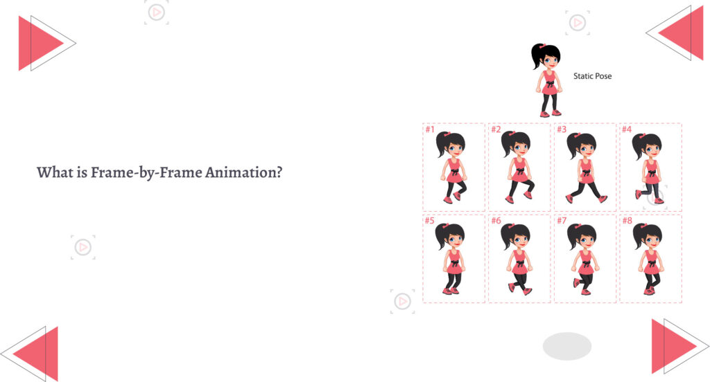 What Is Frame By Frame Animation - Animation Studio
