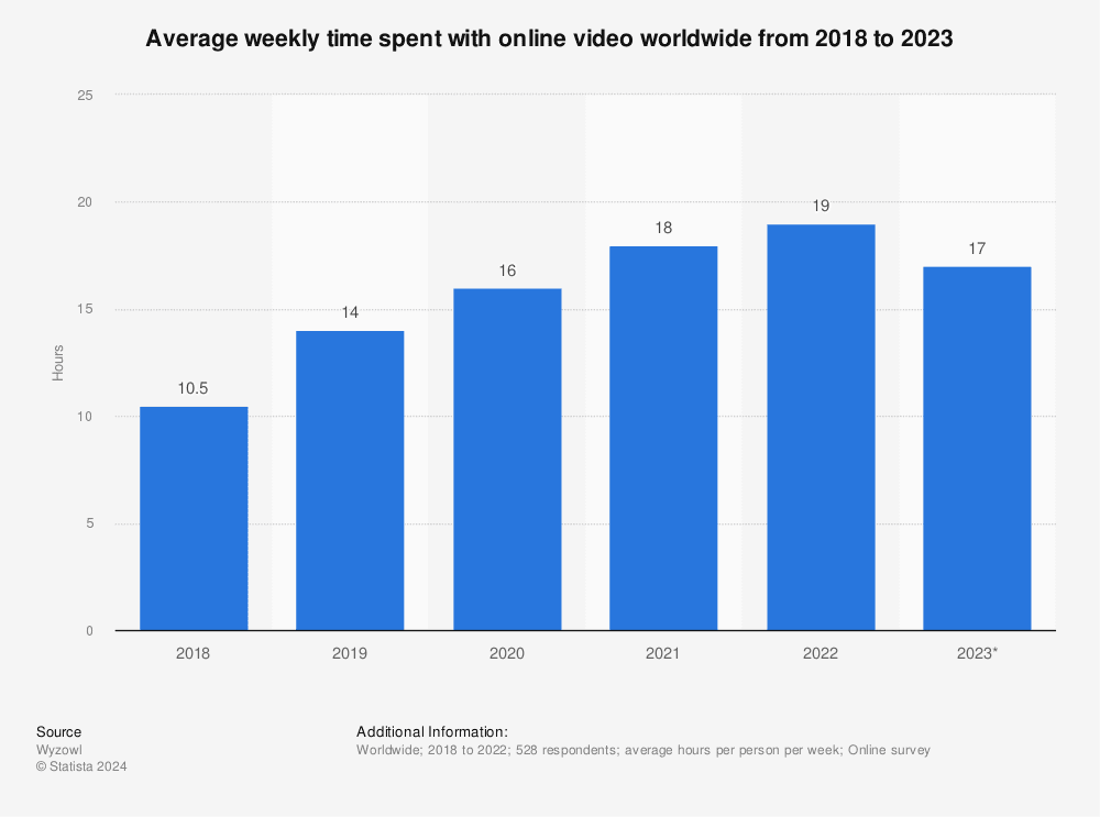 Instagram Video Length
