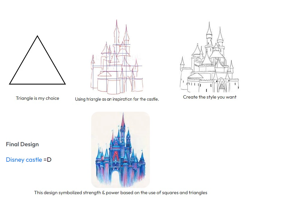 Pick a Shape + Sketch Silhouette + Create Your Style + Final Design
