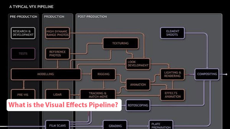 Visual Effects Pipeline
