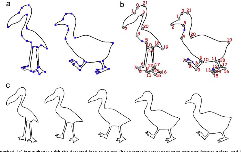 History of morphing in animation
